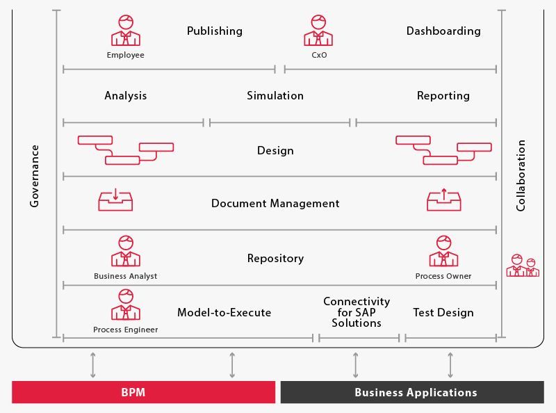 Business Process Analysis Bpa M I Systems Co Group Your Partner For Digital Transformation